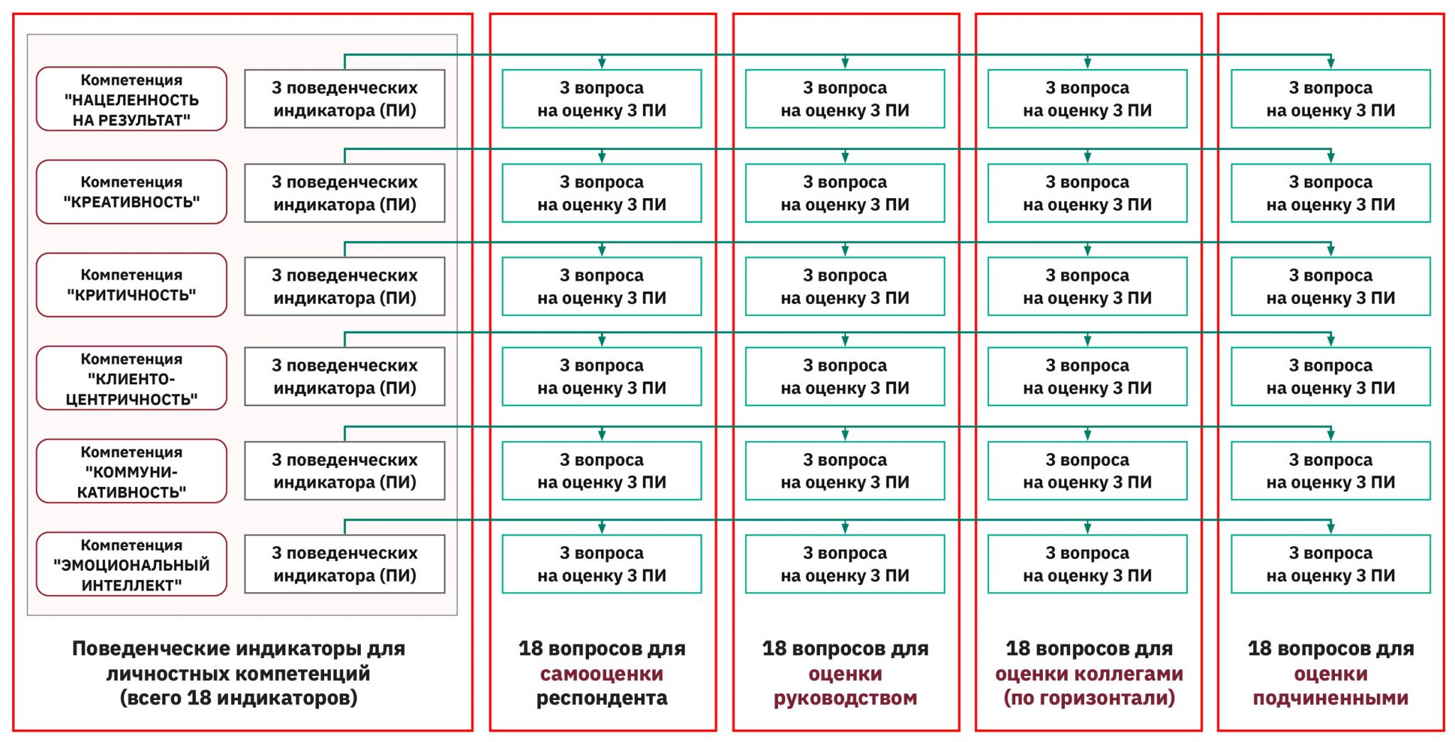 Поведенческие индикаторы. Индикаторы для оценки компетенций. Поведенческие индикаторы оценки компетенций. Вопросы для оценки компетенций. Опросник оценки компетенций.